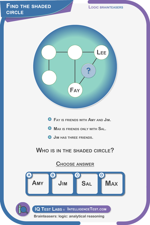 Find the shaded circle