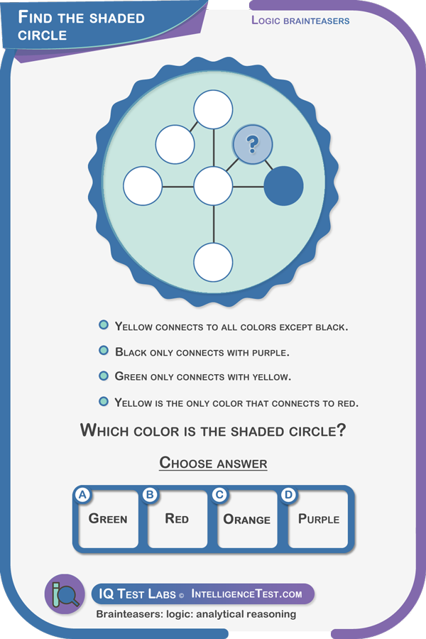 Find the shaded circle