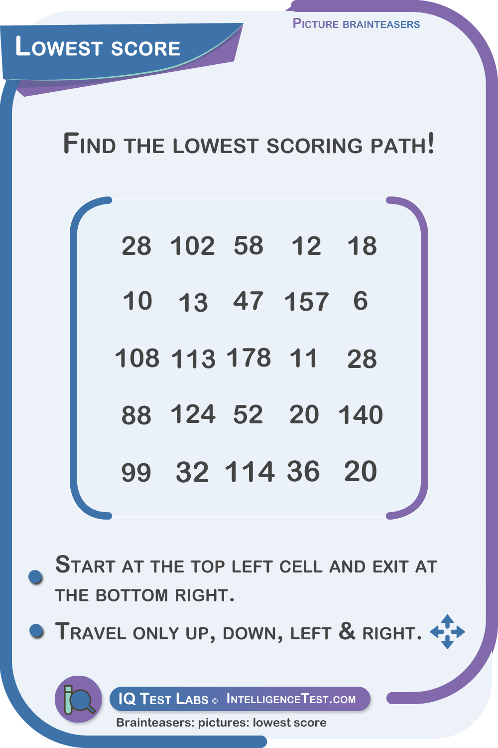 Lowest score grid.