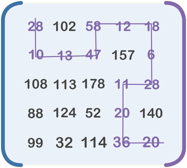 Lowest number path.