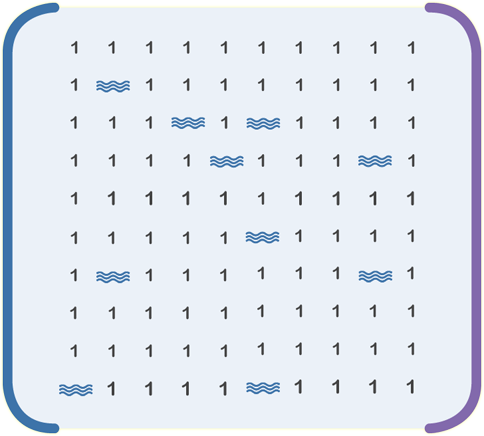 Find the shortest path