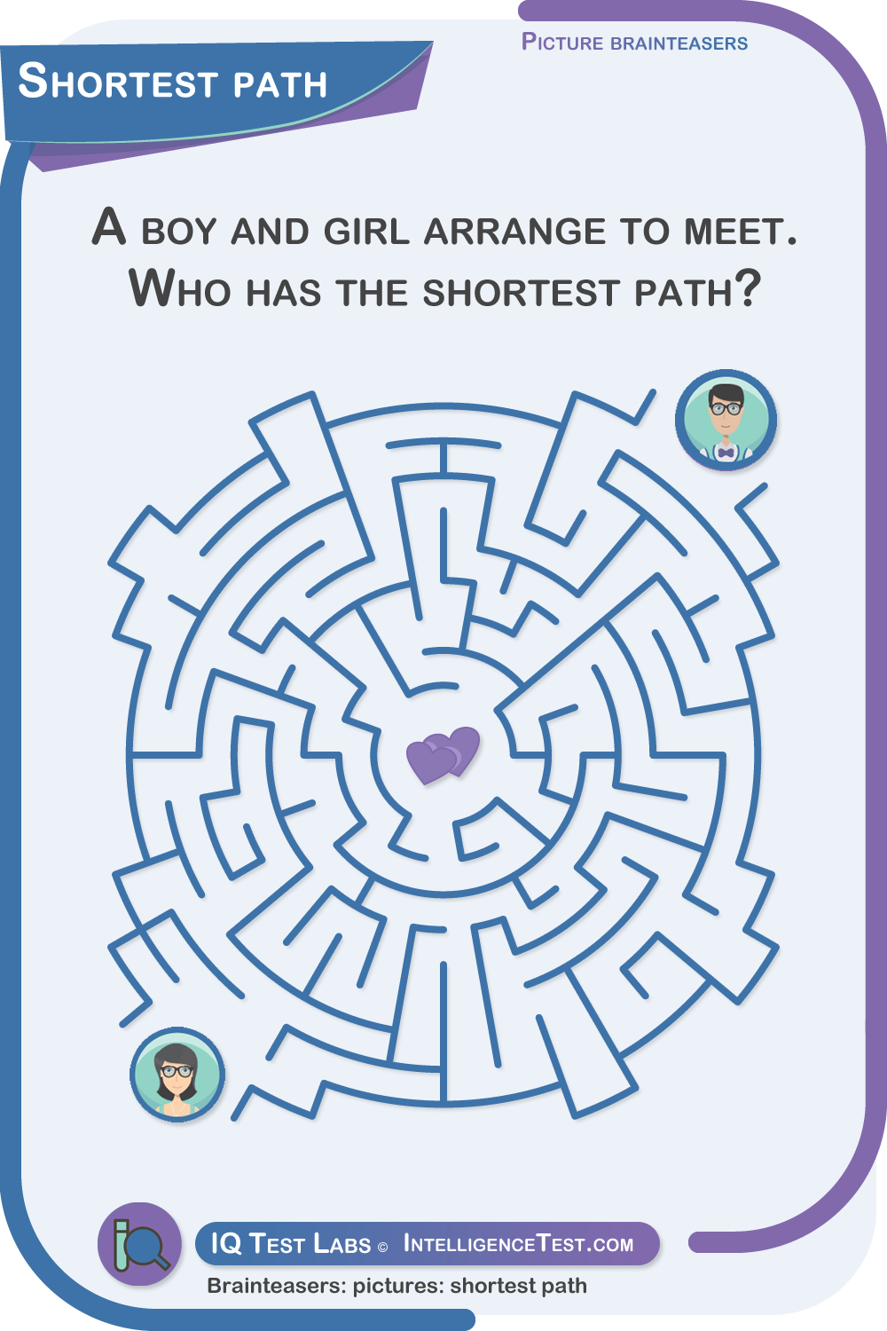 Who has the shortest path?