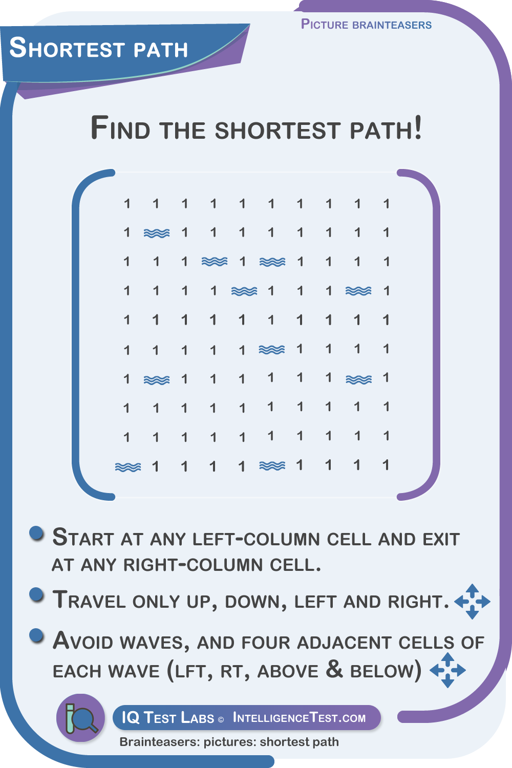 Find the shortest path.