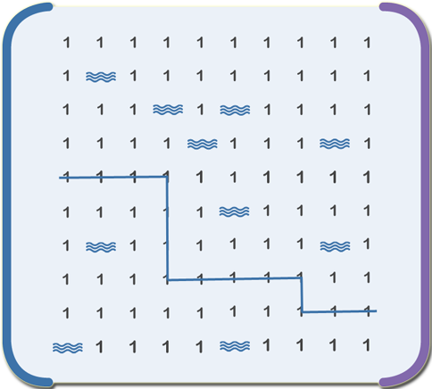 Find the shortest path.