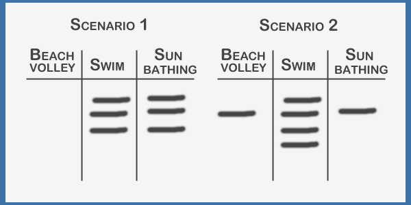 analytical reasoning diagram