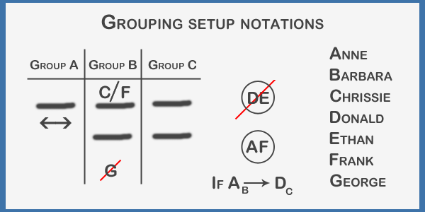 Grouping setup diagram