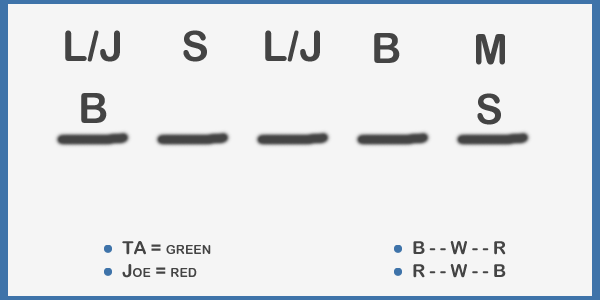 analytical reasoning diagram