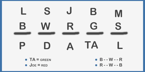 analytical reasoning diagram