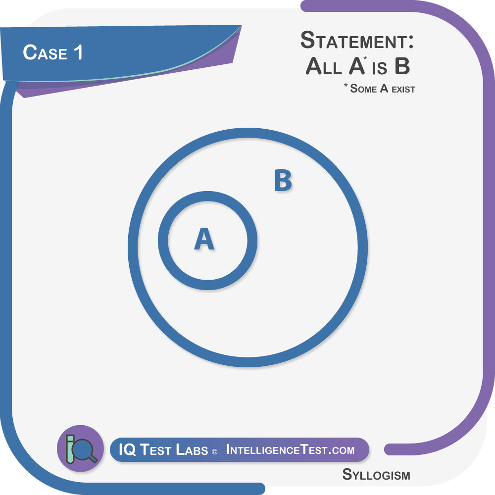 Syllogism case 1