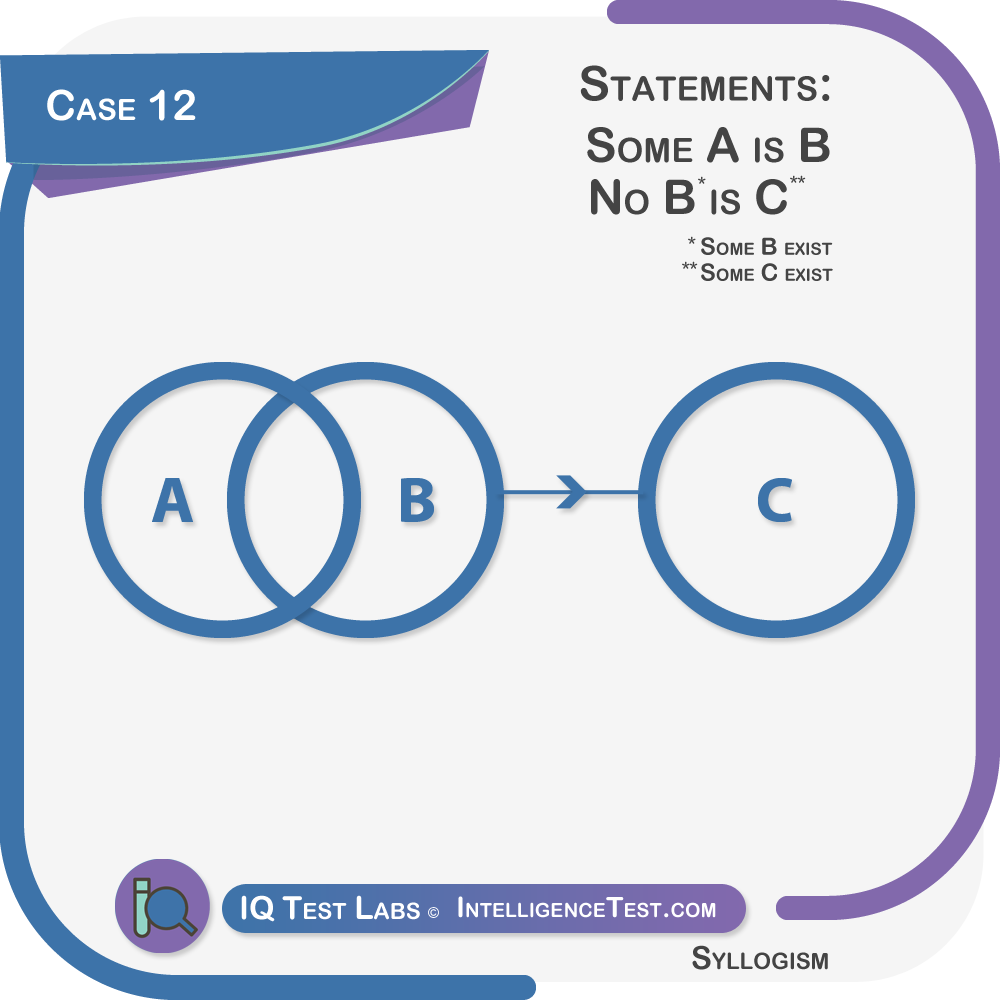 Syllogism case 12