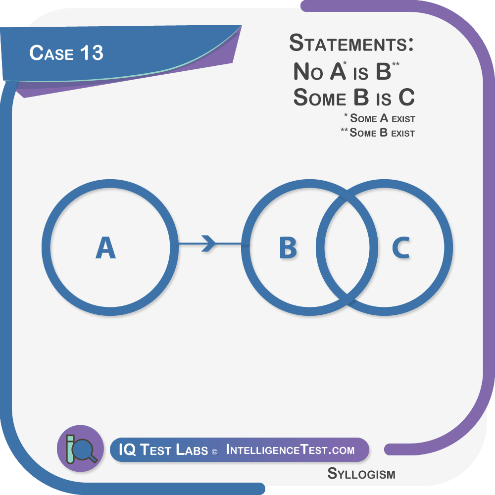 Syllogism case 13