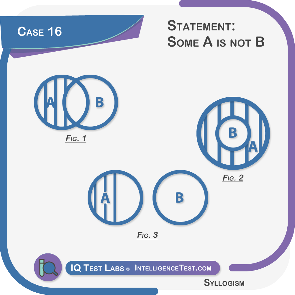 Syllogism case 16