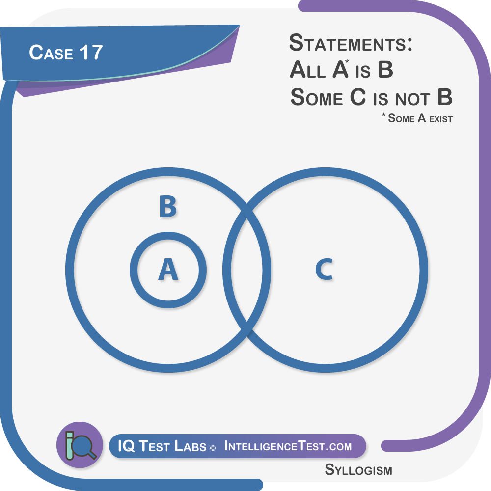 Syllogism case 17