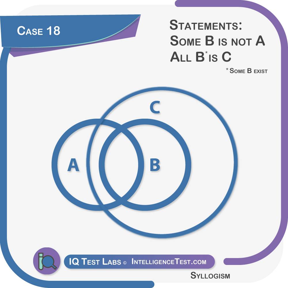 Syllogism case 18