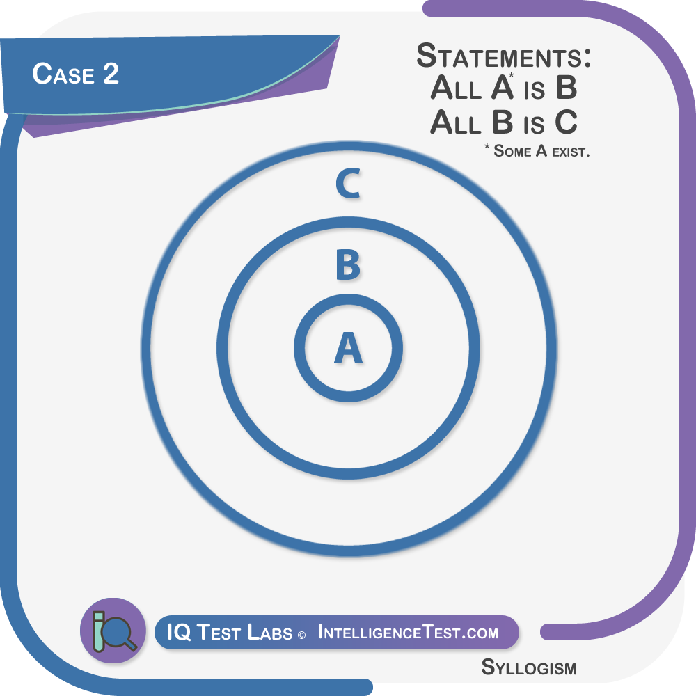 Syllogism case 2