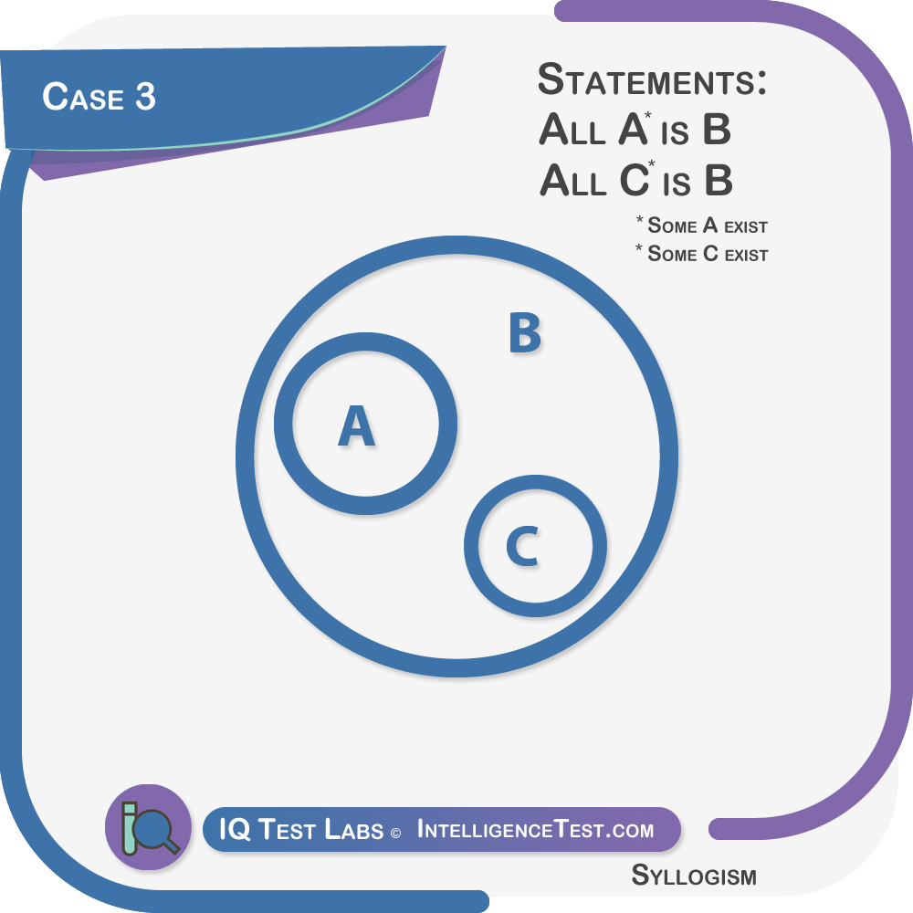 Syllogism case 3