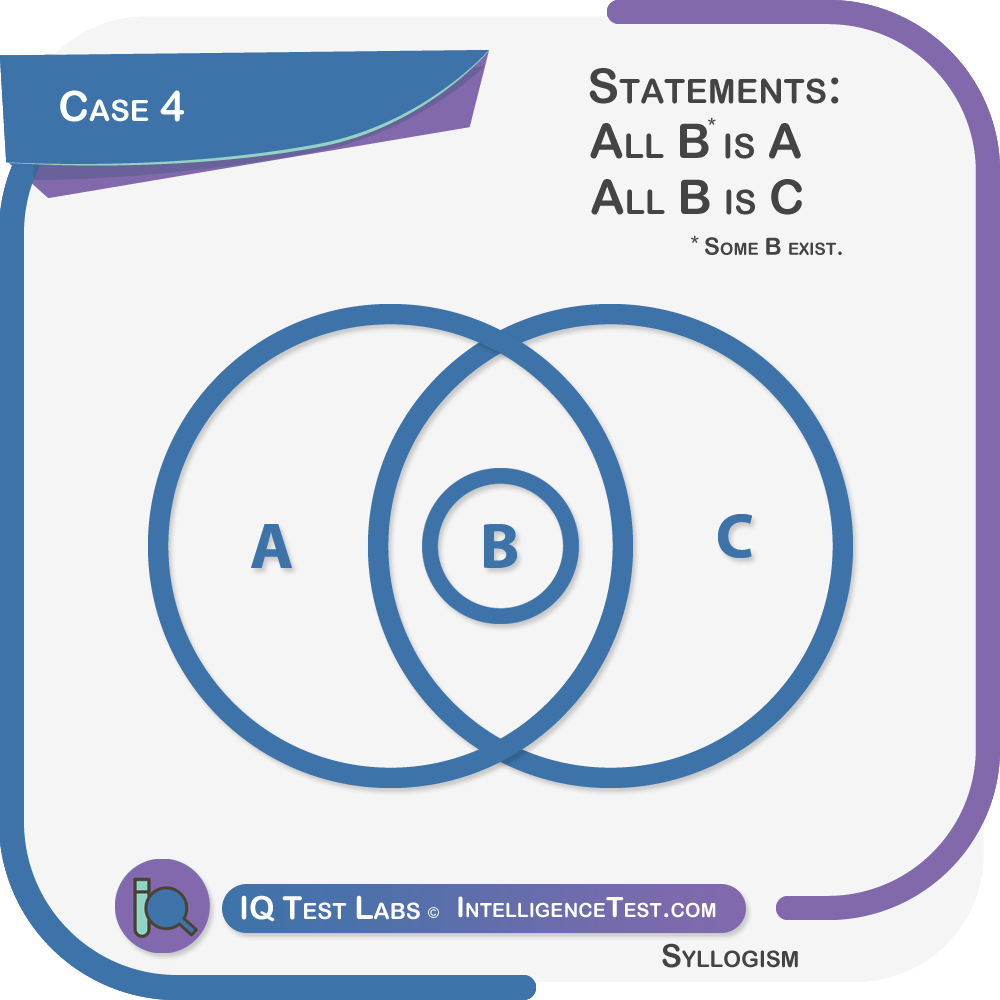 Syllogism case 4