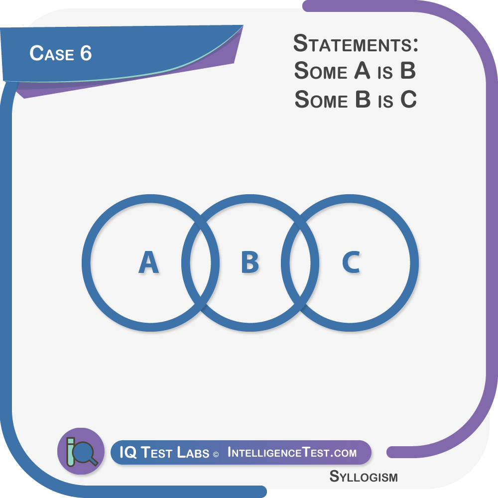 Syllogism case 6