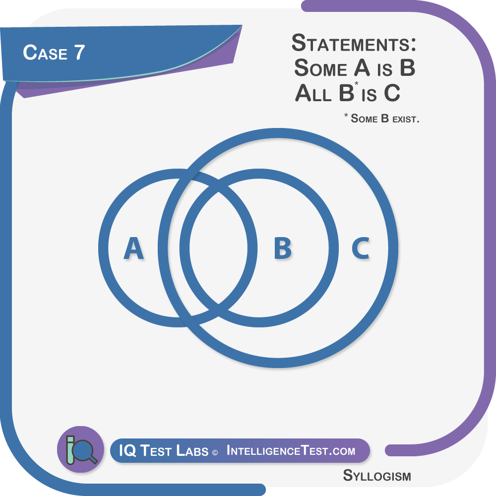 Syllogism case 7