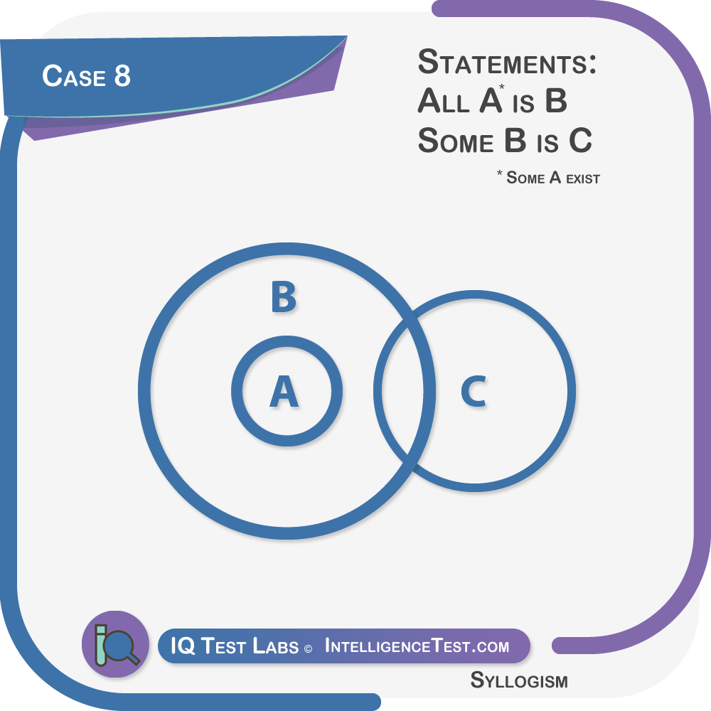 Syllogism case 8