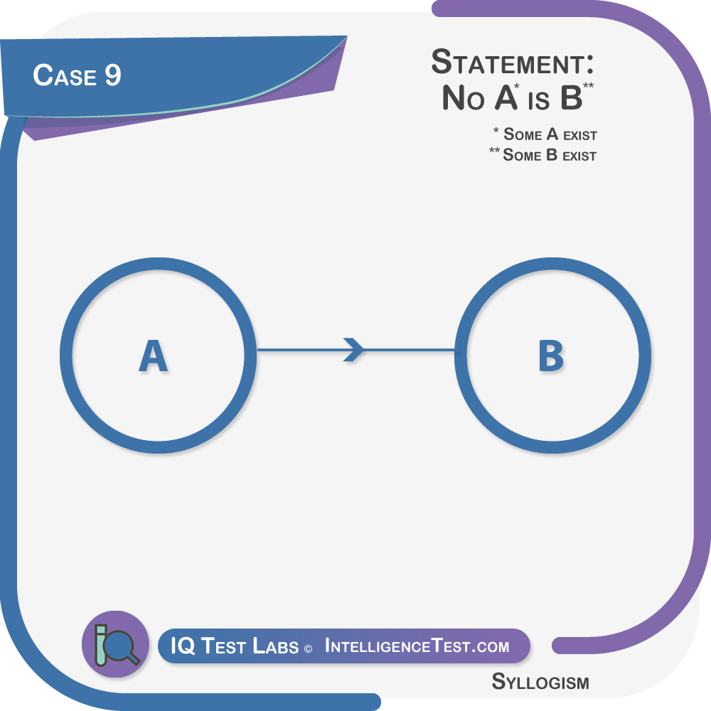 Syllogism case 9