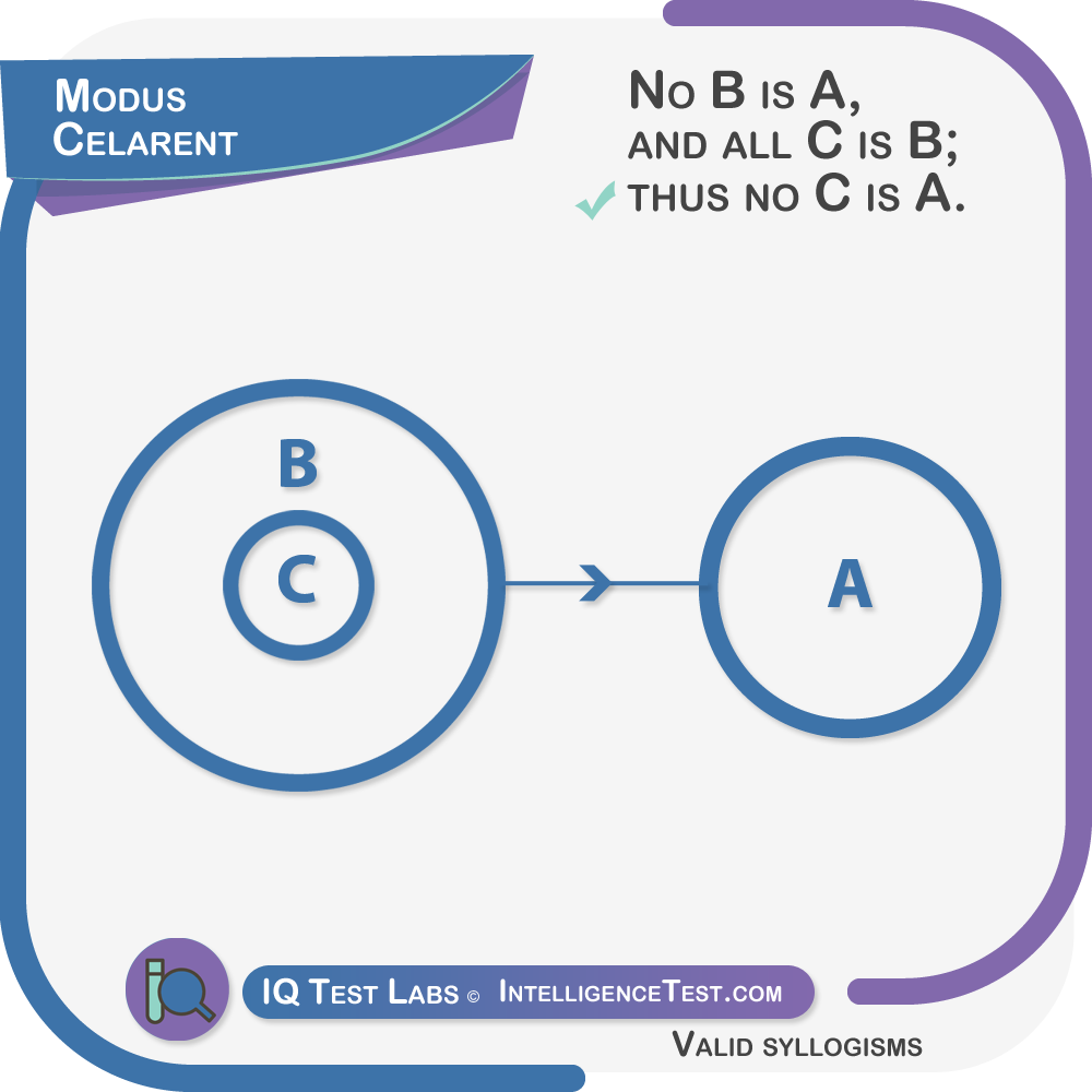 EAE-1 Modus Celarent