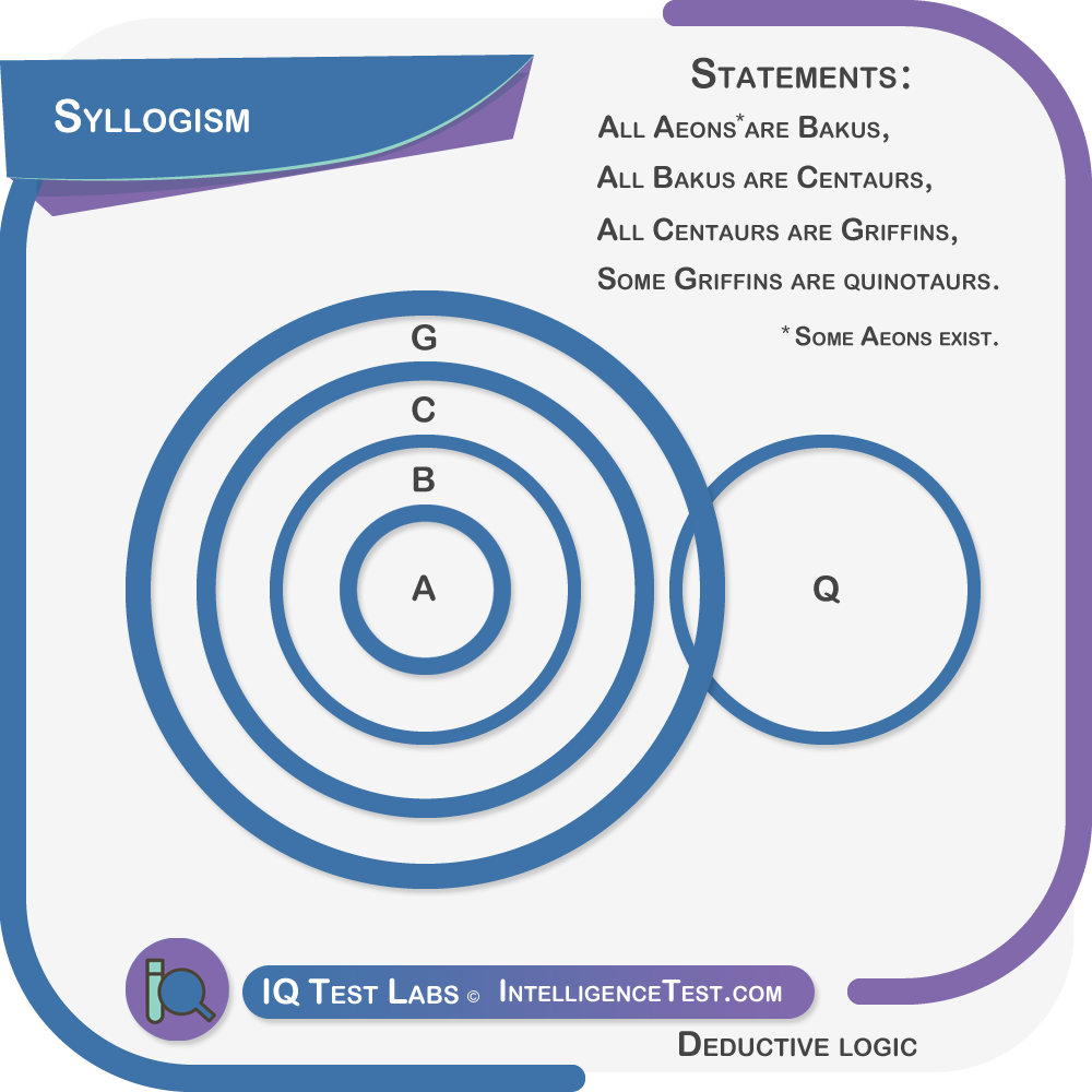 Multiple premises example 1