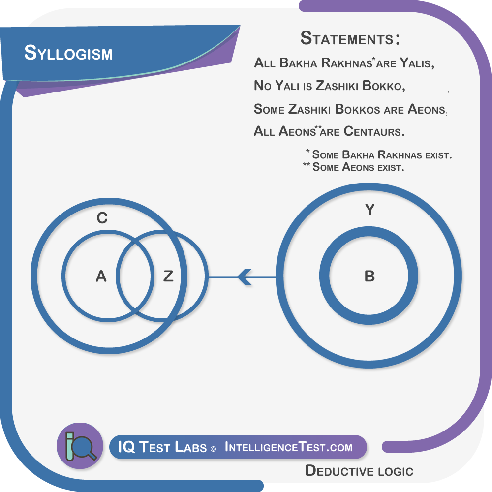 Multiple premises example 3