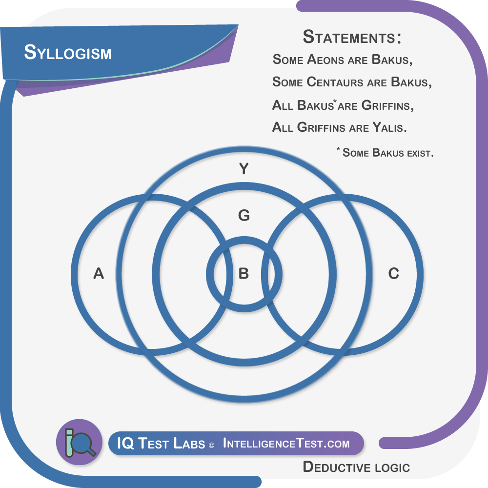 Multiple premises example 4