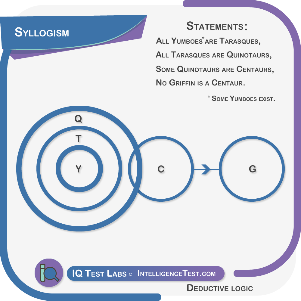 Multiple premises example 5