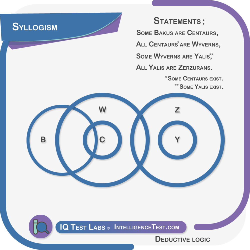 Multiple premises example 6