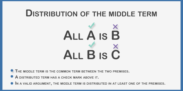 Distribution of the middle term.