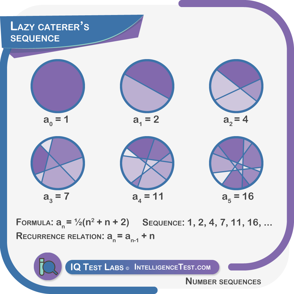 lazy caterer's sequence