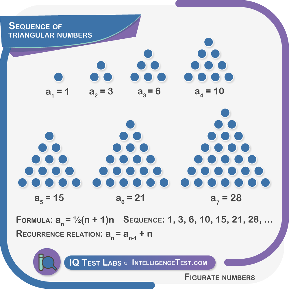 graphical sequence of triangular numbers