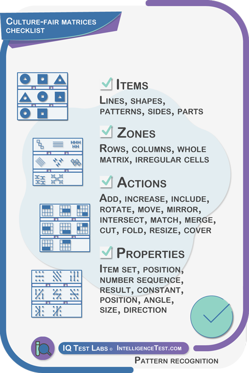 Culture-fair matrices checklist