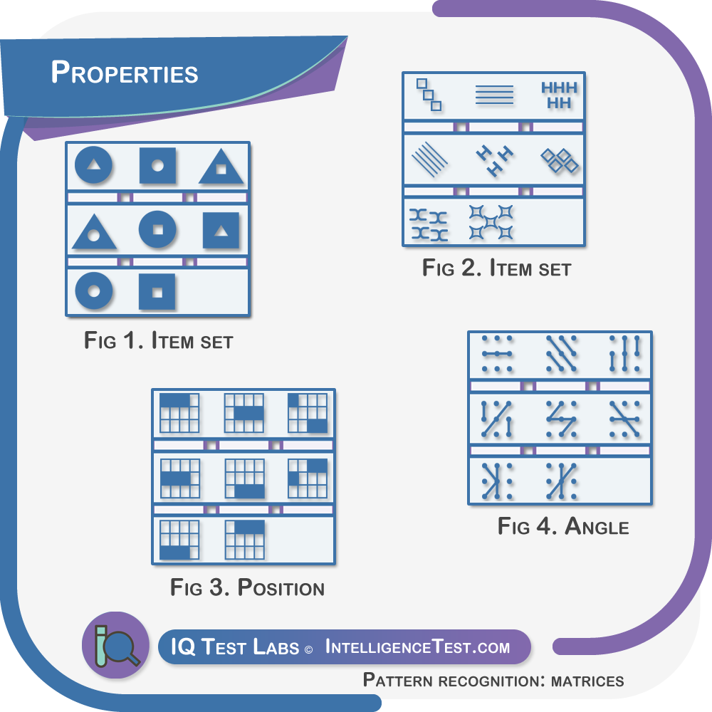 Culture-fair matrices properties