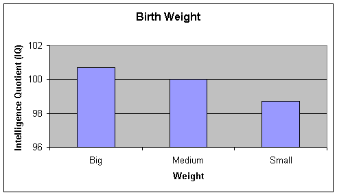 IQ demographics chart