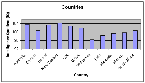 IQ demographics chart