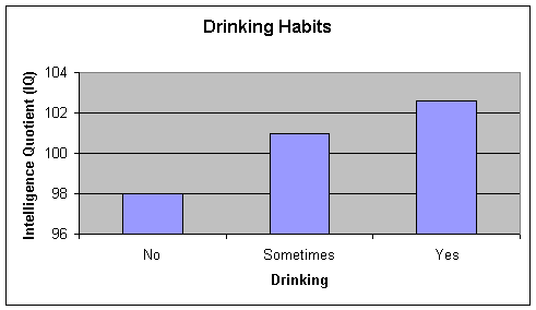 IQ demographics chart