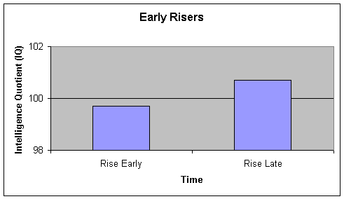 IQ demographics chart