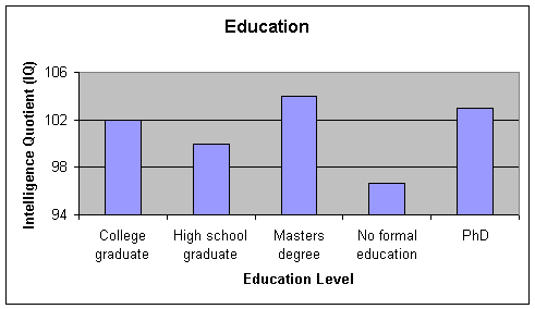 IQ demographics chart