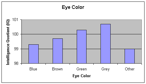 IQ demographics chart