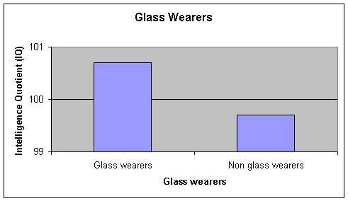 IQ demographics chart