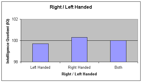 IQ demographics chart