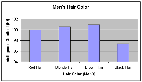 IQ demographics chart