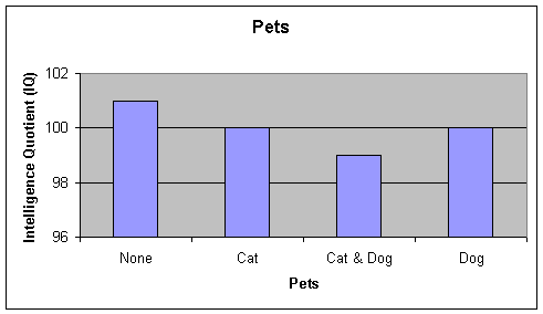 IQ demographics chart