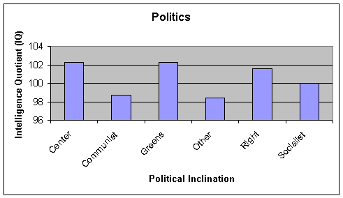 IQ demographics chart