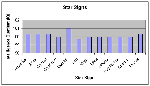 IQ demographics chart