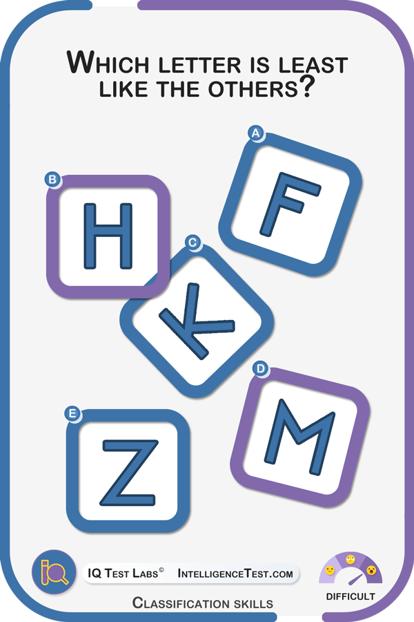 Find the odd letter out: F, H, K, M, Z.