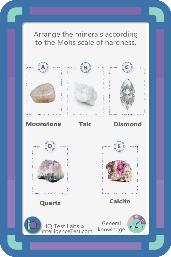 Arrange the minerals according to the Mohs scale of hardness.